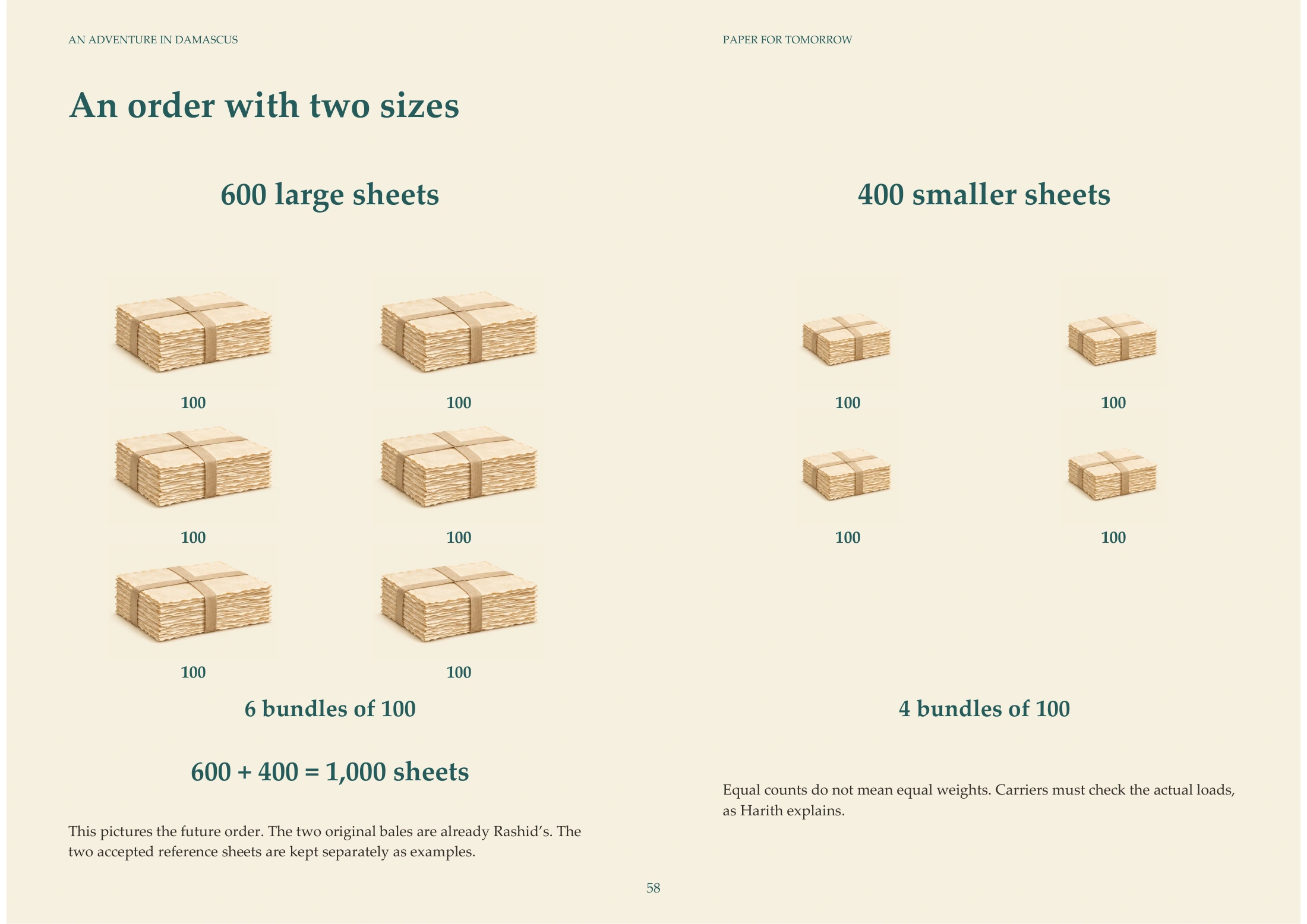 An order in pictures — actual illustrated page