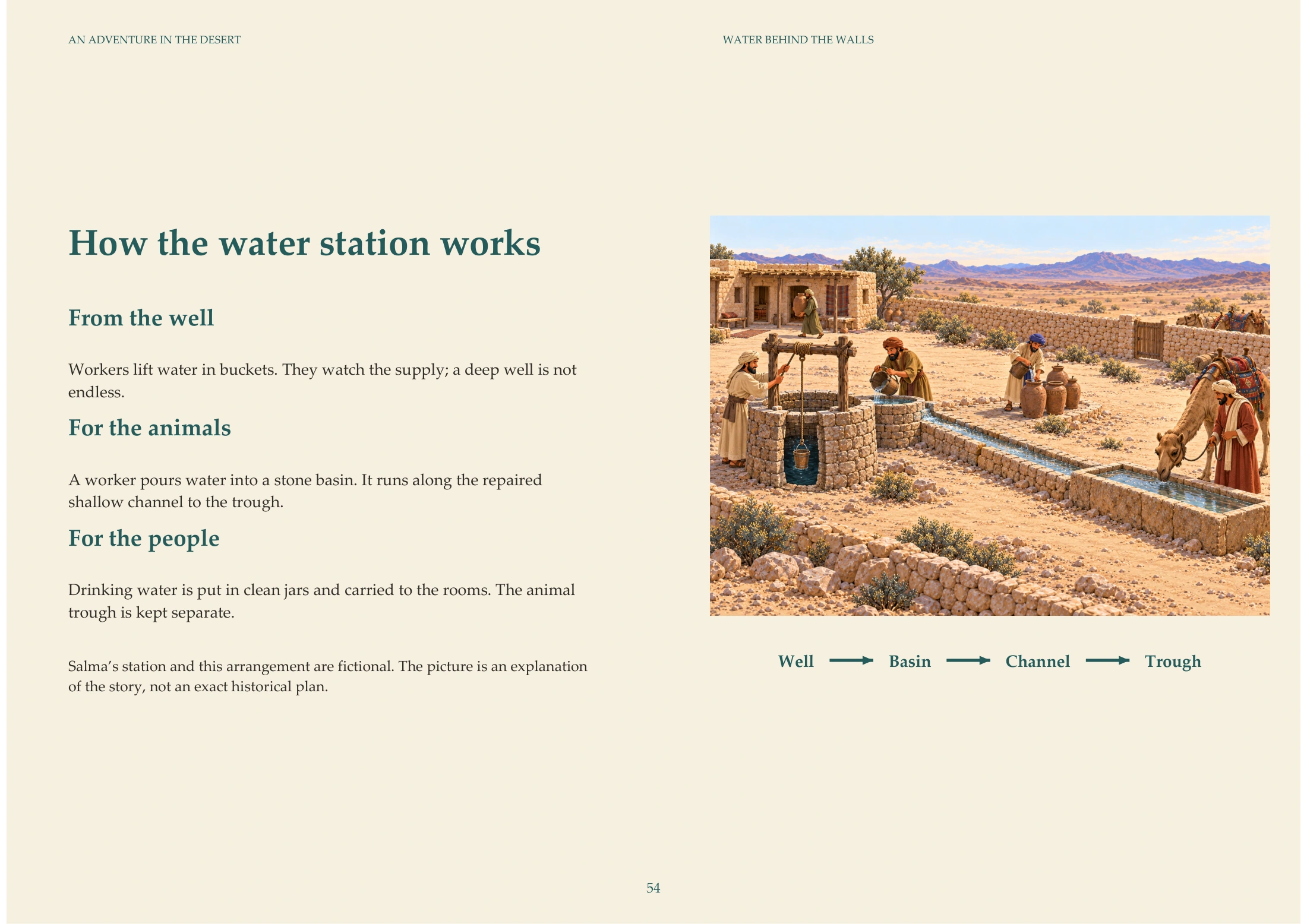 Water along the way — actual illustrated page